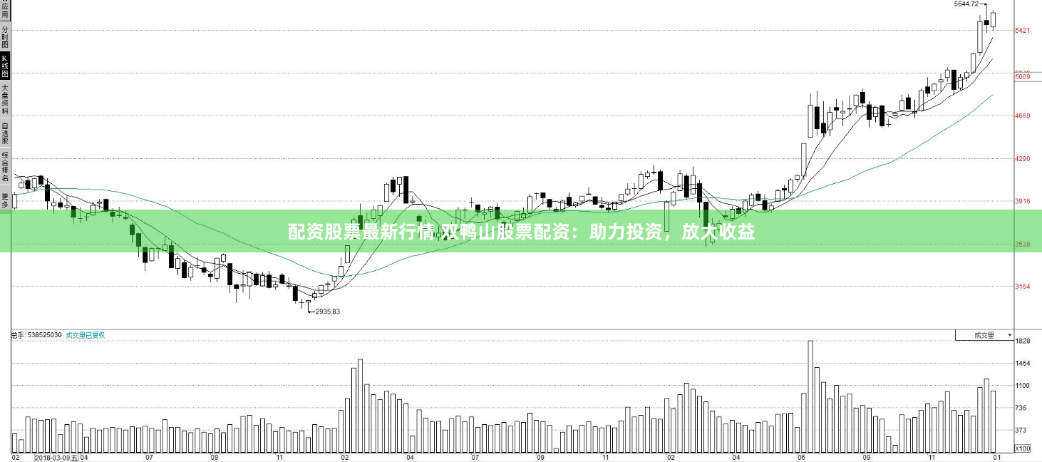 配资股票最新行情 双鸭山股票配资：助力投资，放大收益