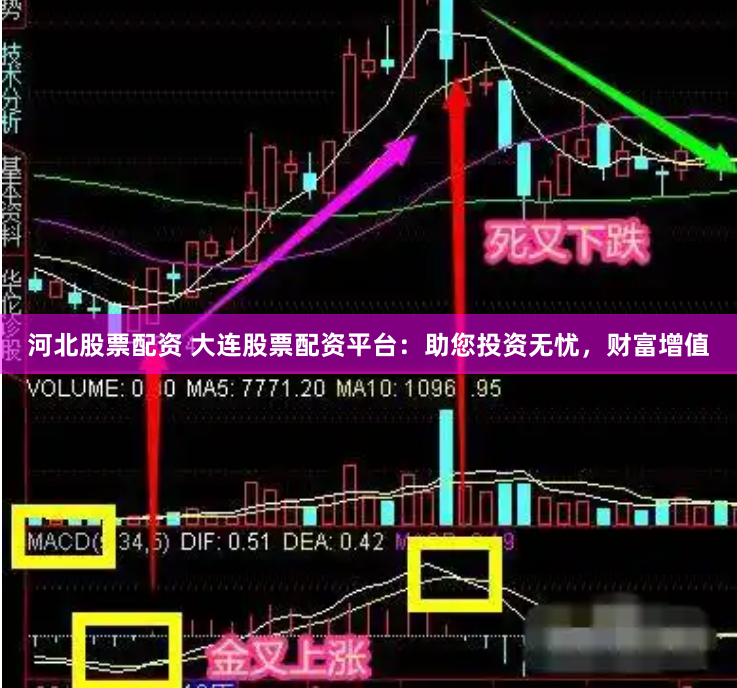 河北股票配资 大连股票配资平台：助您投资无忧，财富增值