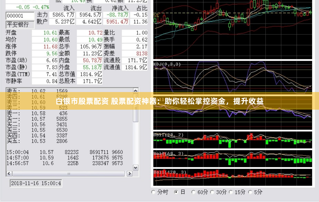 白银市股票配资 股票配资神器：助你轻松掌控资金，提升收益