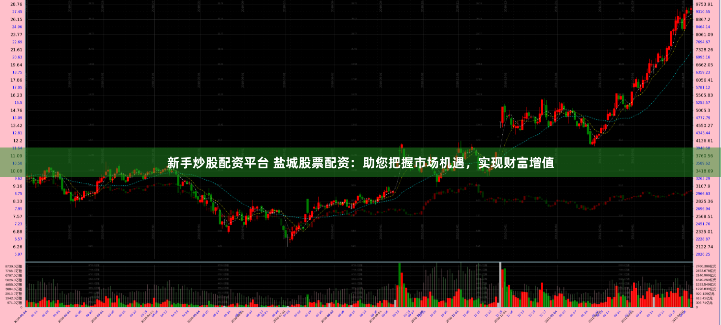 新手炒股配资平台 盐城股票配资：助您把握市场机遇，实现财富增值