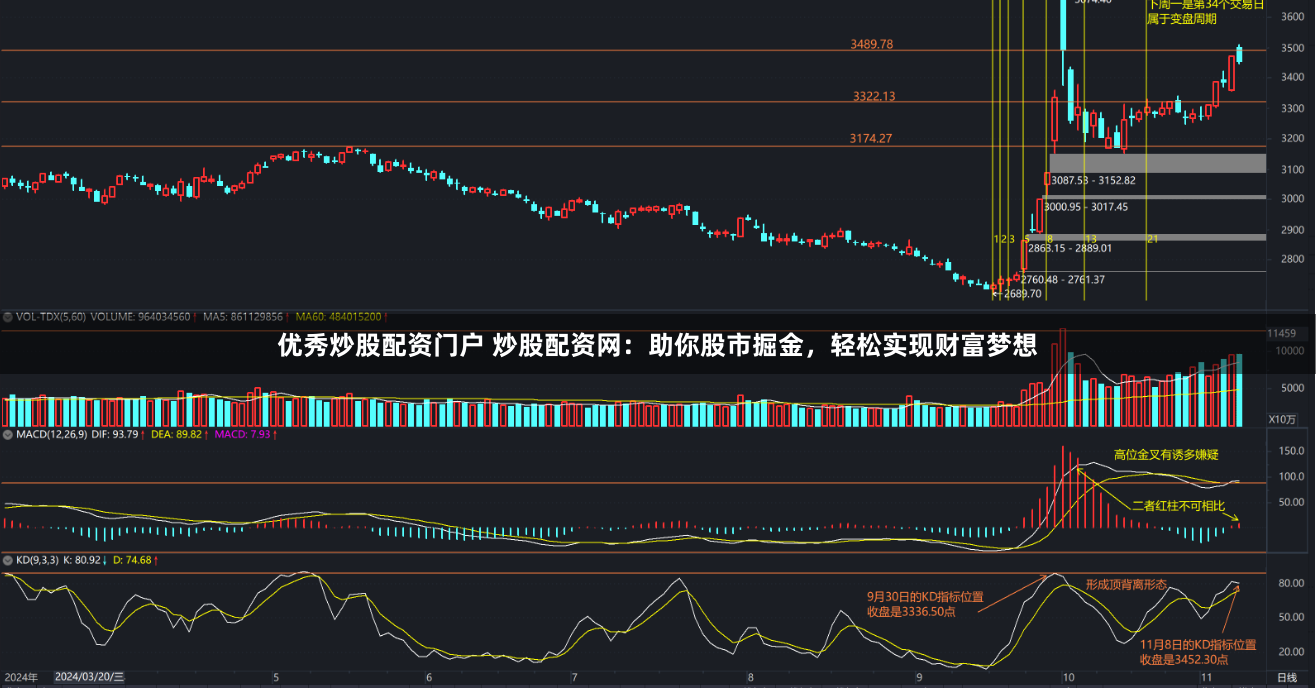优秀炒股配资门户 炒股配资网：助你股市掘金，轻松实现财富梦想