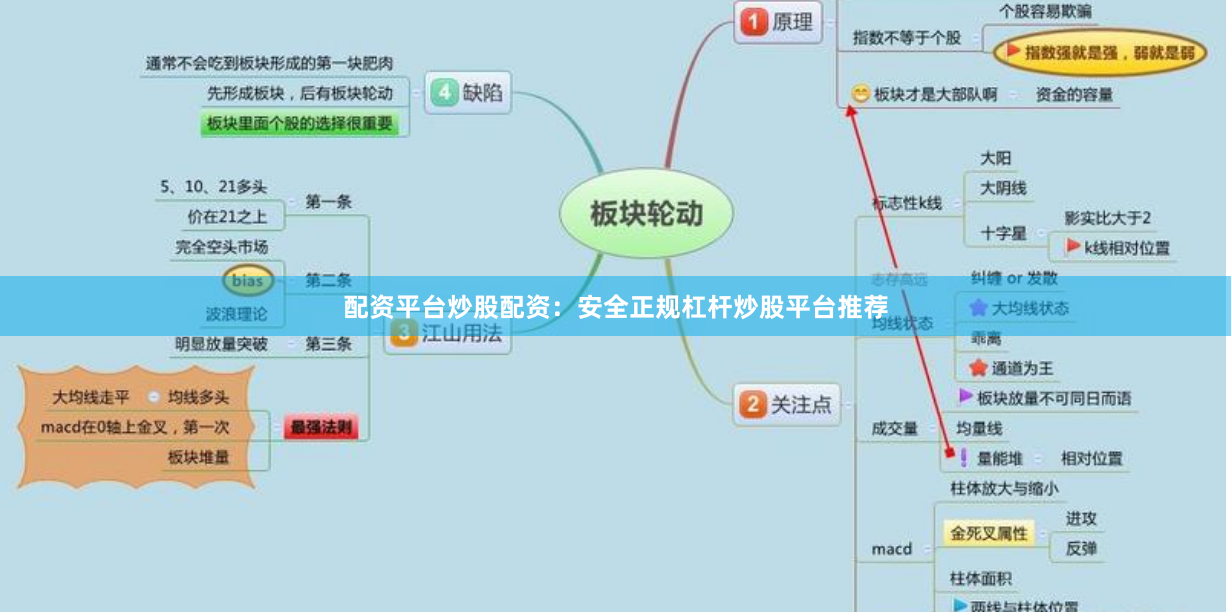 配资平台炒股配资：安全正规杠杆炒股平台推荐