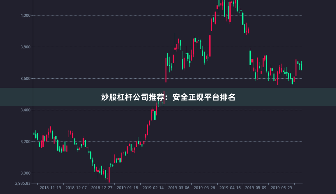 炒股杠杆公司推荐：安全正规平台排名