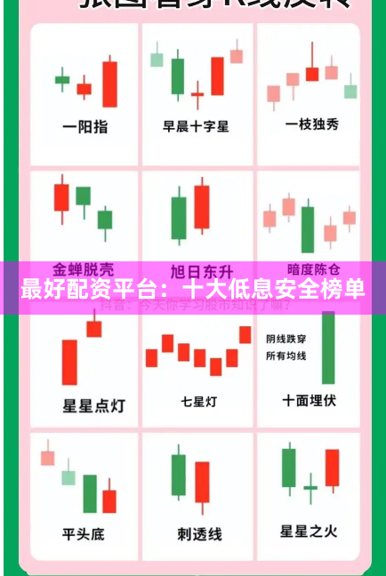 最好配资平台：十大低息安全榜单